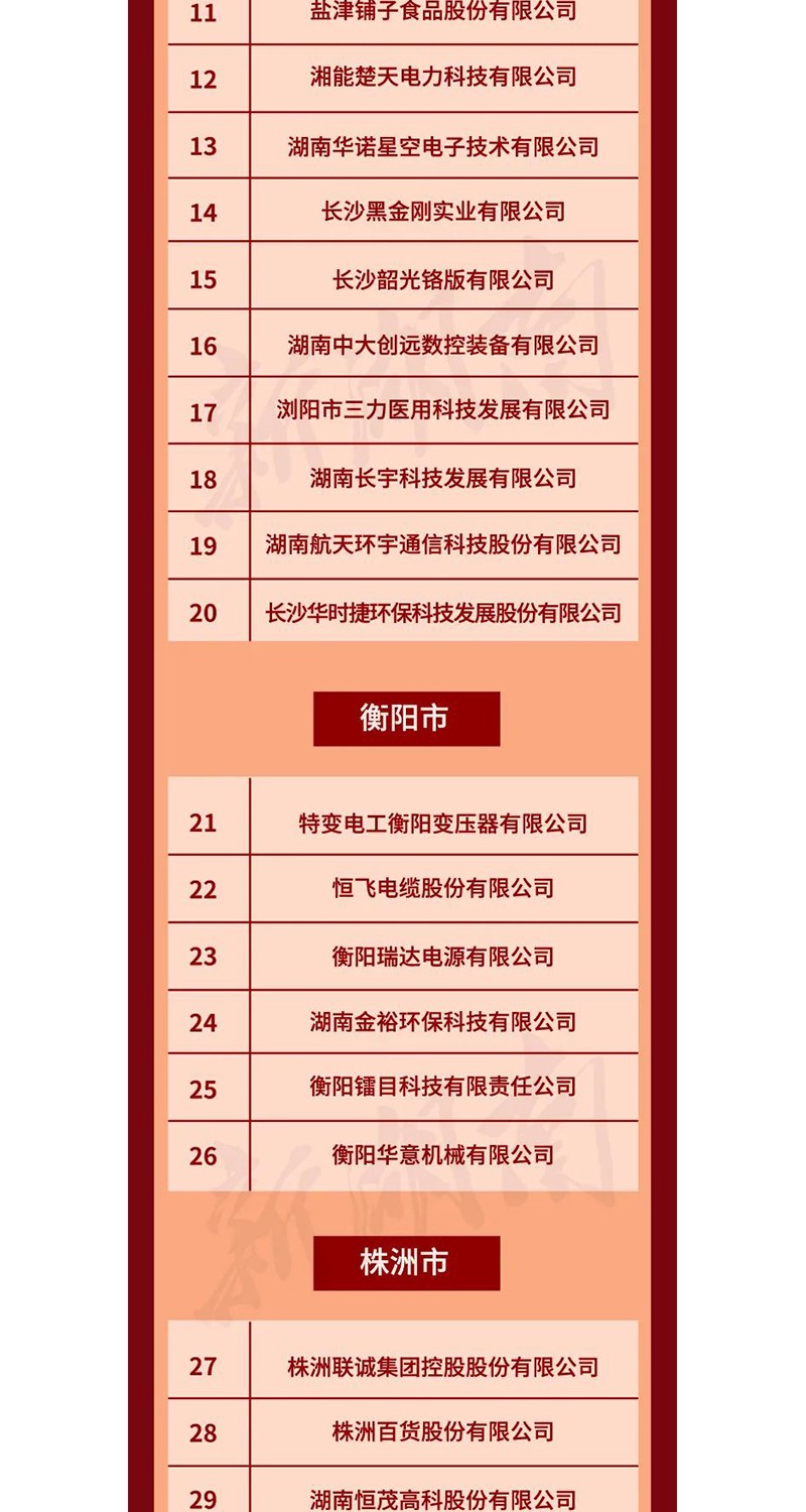 全省表彰！邵陽這些企業(yè)和個人獲獎