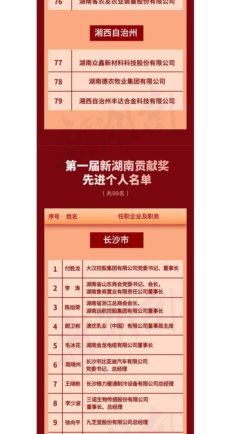 全省表彰！邵陽這些企業(yè)和個人獲獎