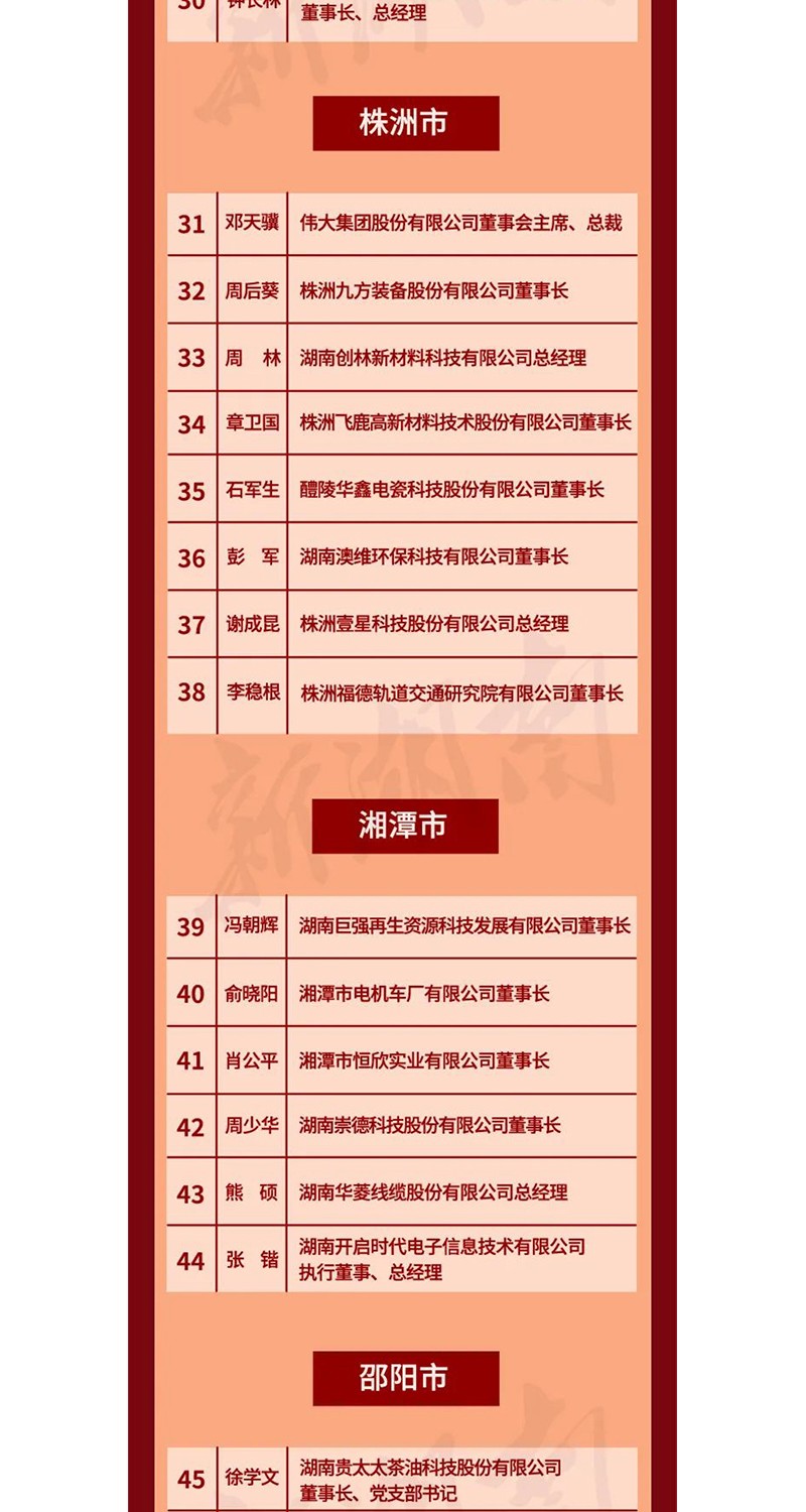 全省表彰！邵陽這些企業(yè)和個人獲獎